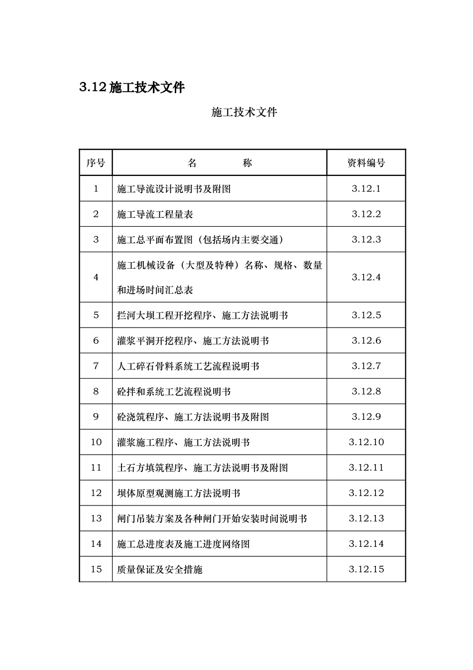 砼重力坝碾压坝施工工艺标准_第1页