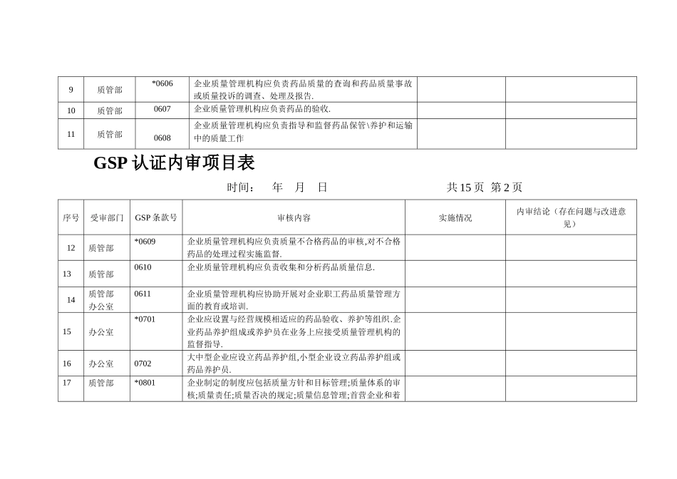 零售药店GSP项目自查_第2页