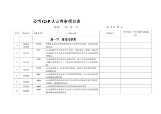 零售药店GSP项目自查