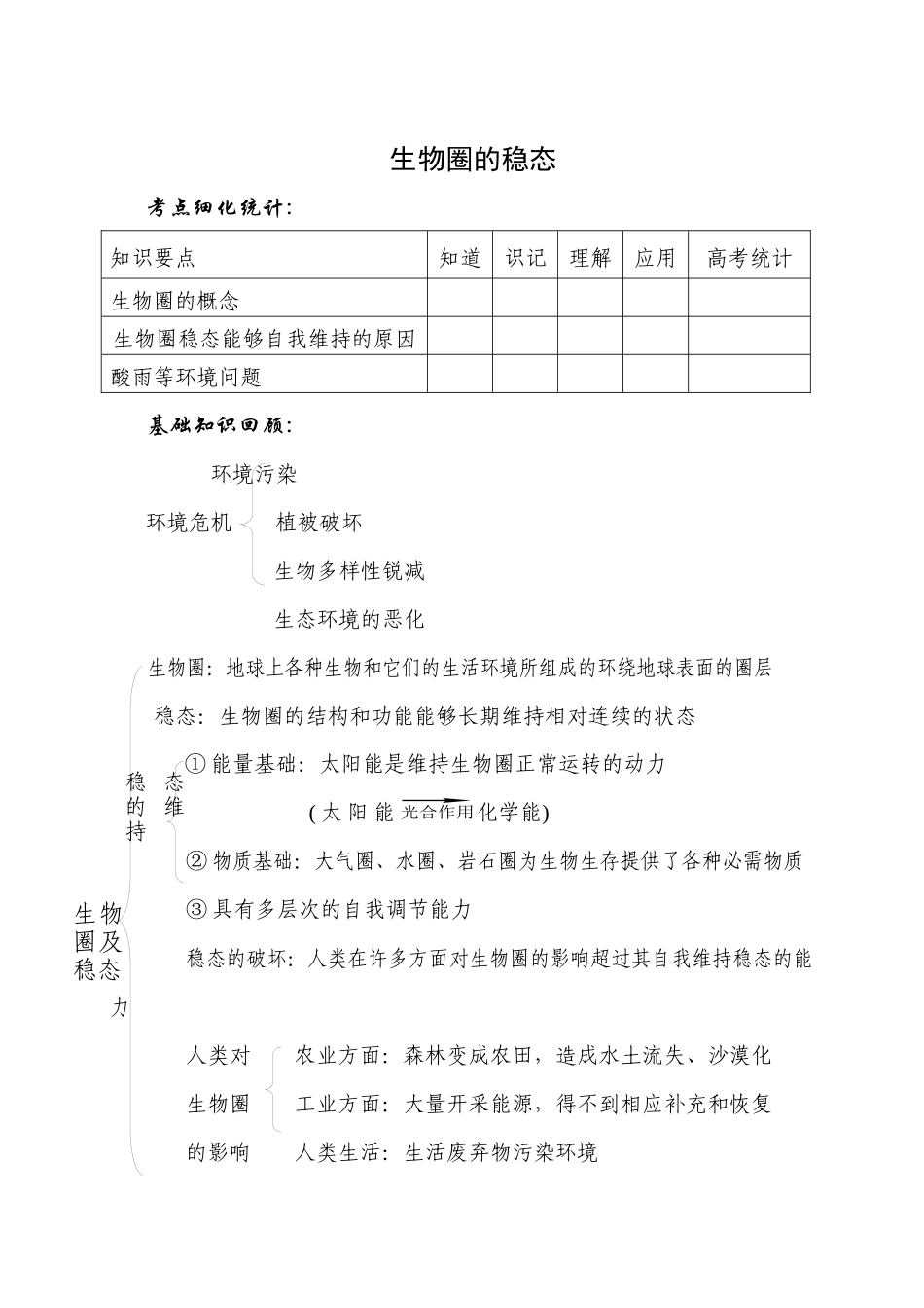 生物圈的稳态_第1页