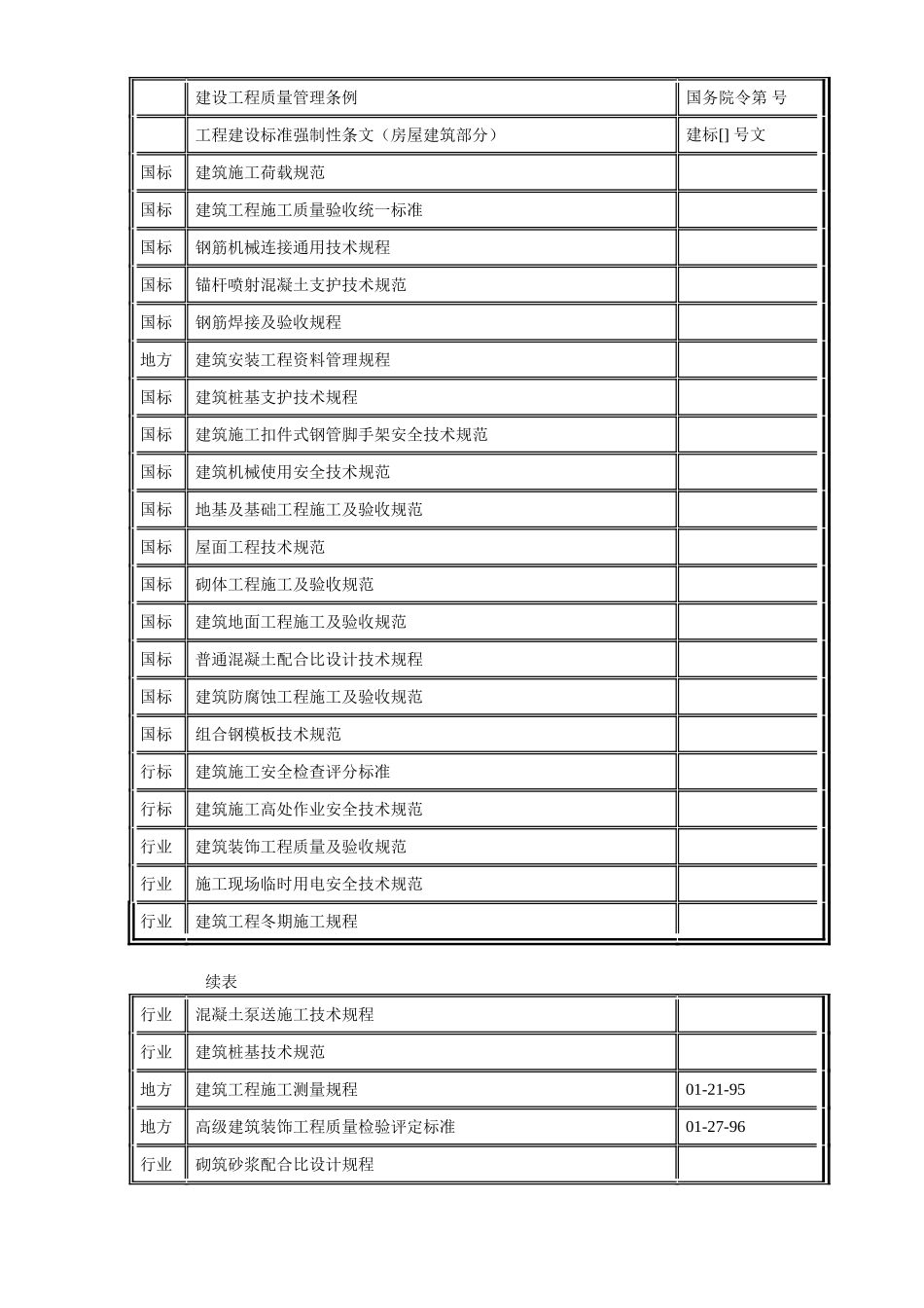 北京某局、信息港工程施工组织设计方案(DOC81页)_第3页