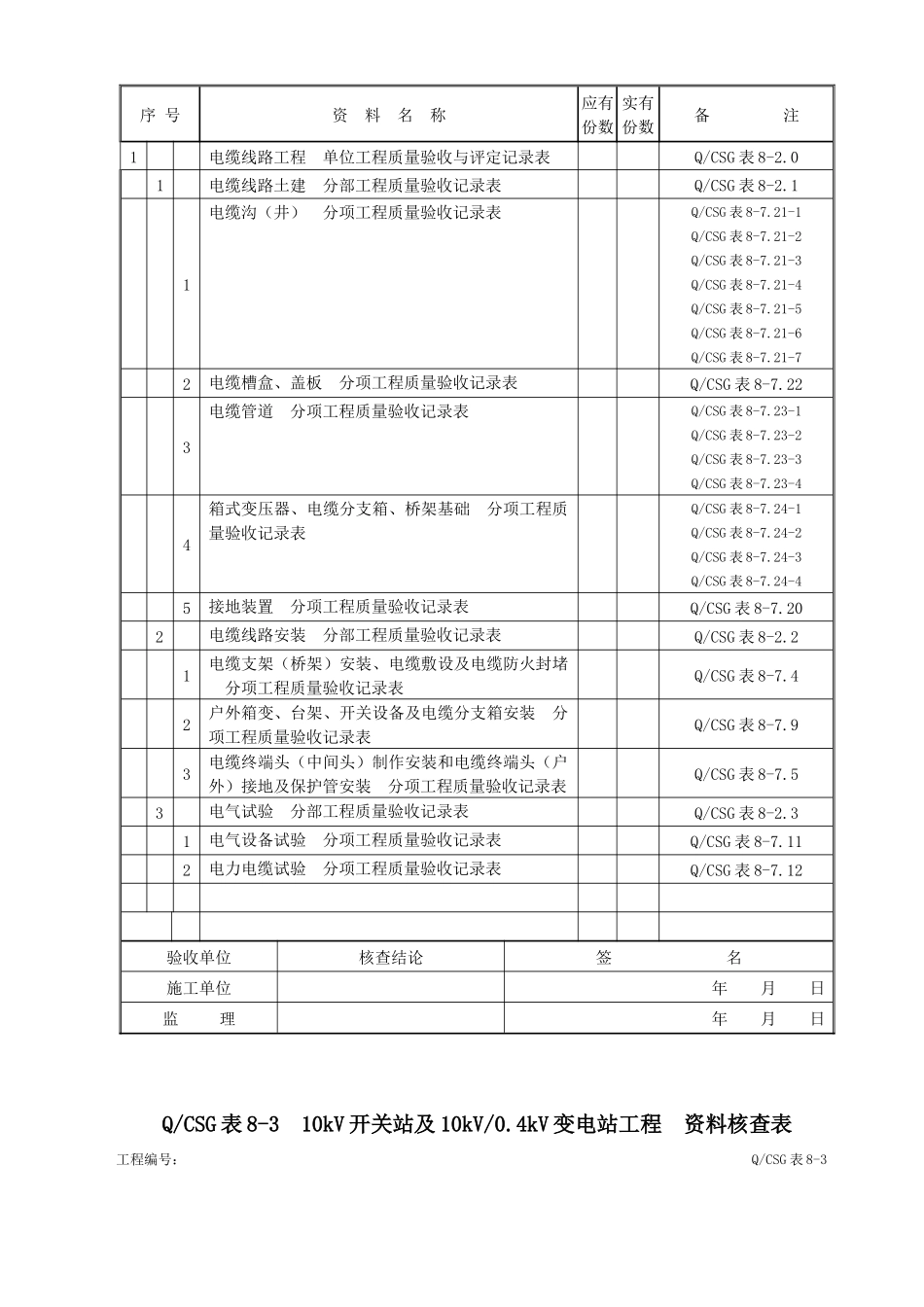 第八册配网工程(验评标准表)_第2页