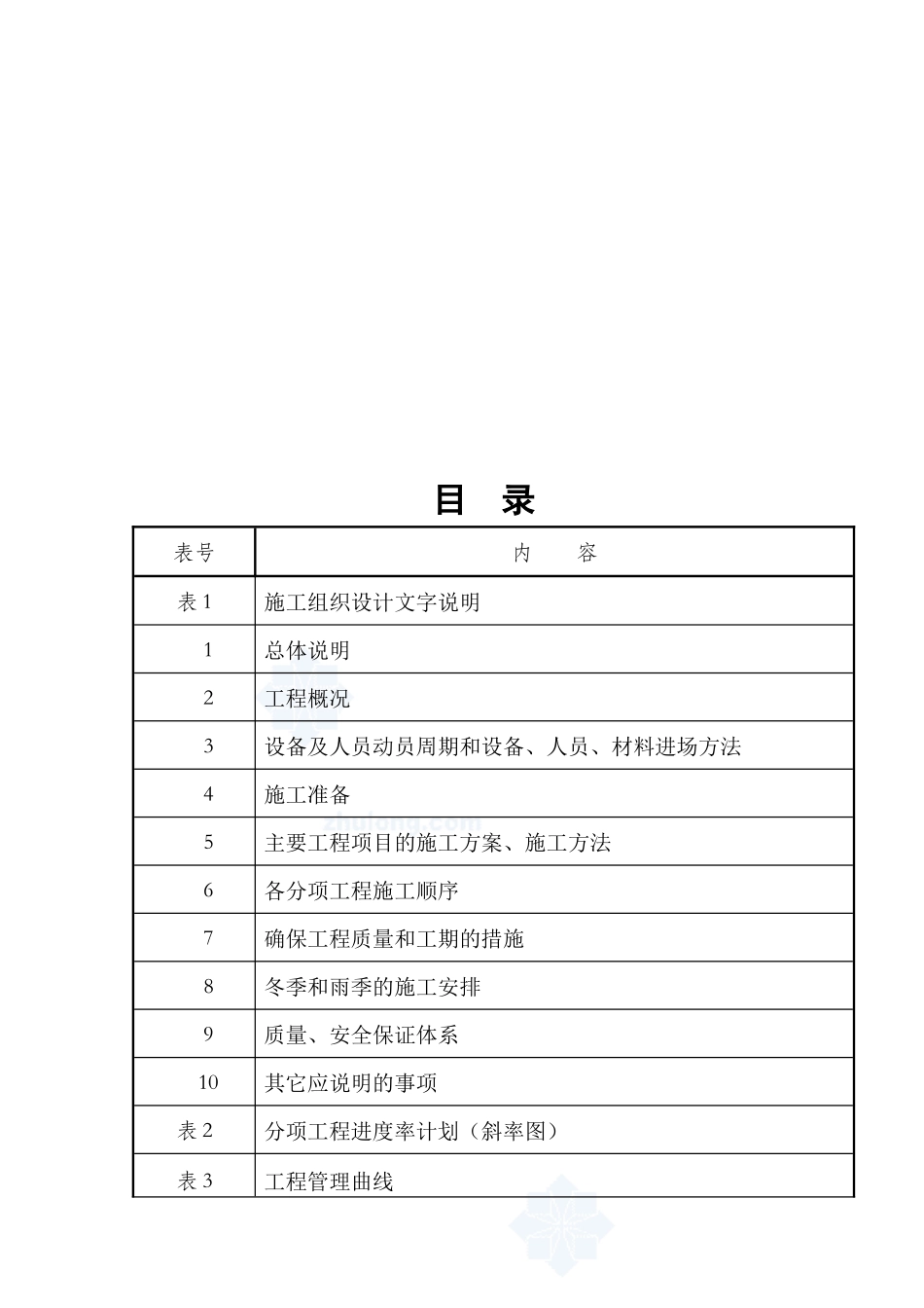 赣州市某公路工程施工组织设计_第1页