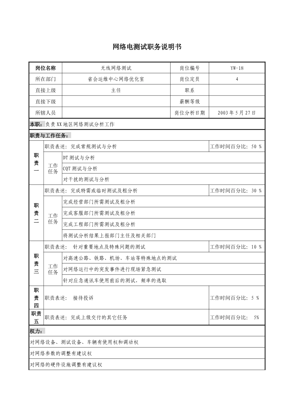通信行业-省会运维中心网络优化室-无线网络测试岗位说明书_第1页