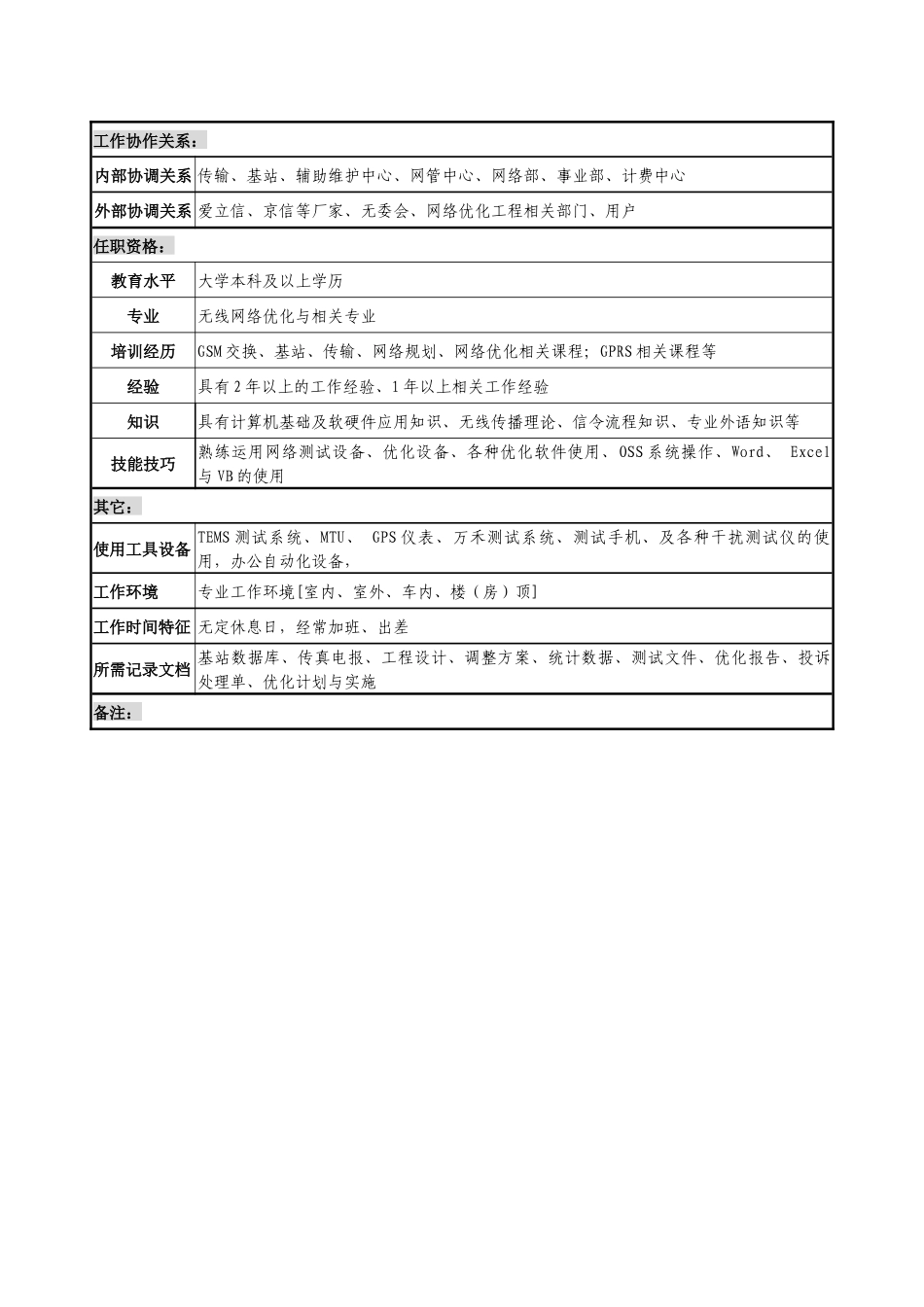 通信行业-省会运维中心网络优化室-无线网络测试岗位说明书_第2页