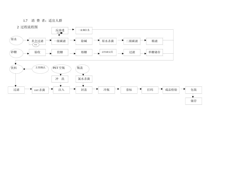 果汁饮料的控制的全部过程-word_第2页