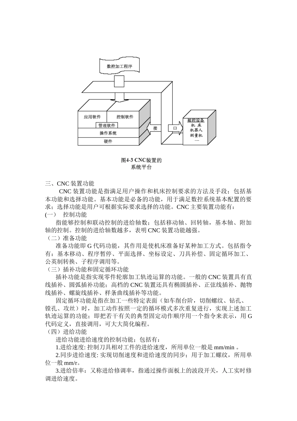 计算机数控装_第2页