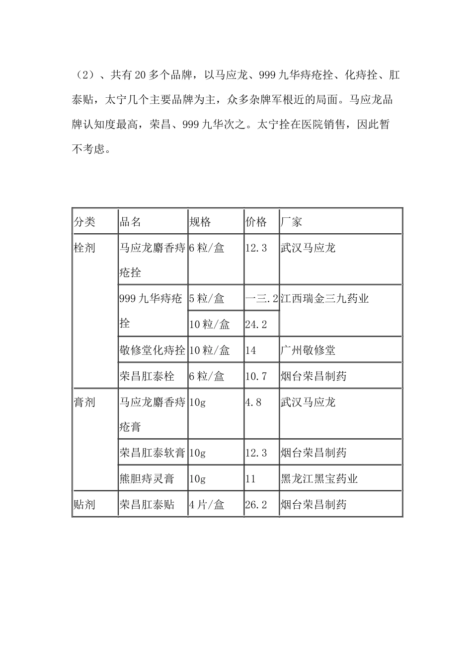 某痔疮医药产品广告策划书_第3页