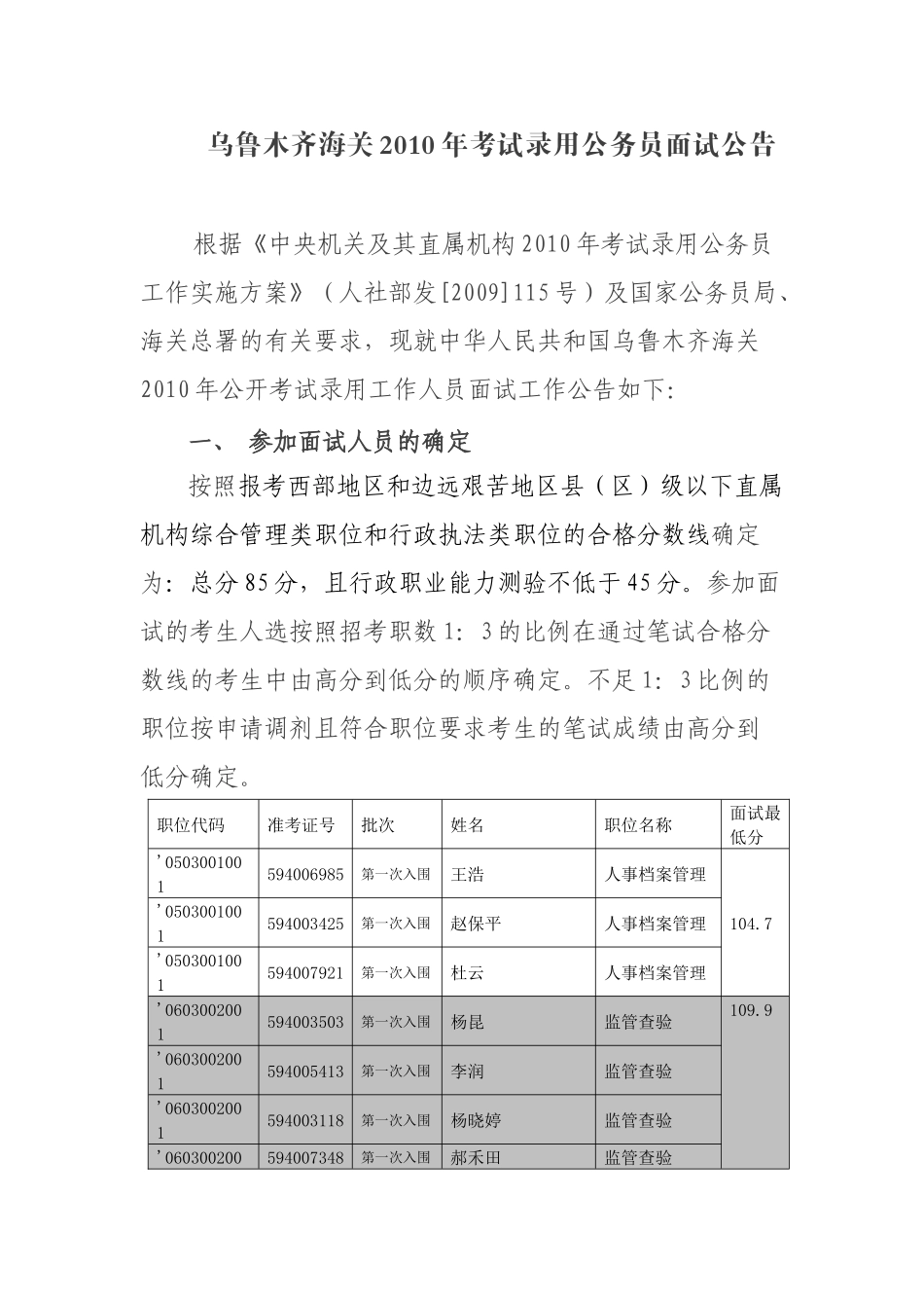 乌鲁木齐海关-中国海关首页_第1页