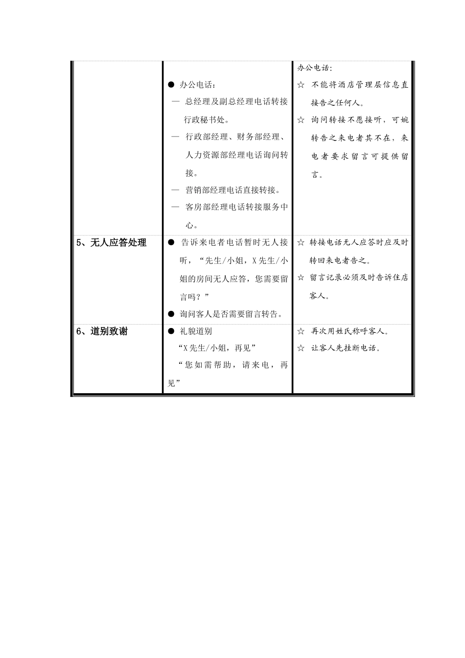 五星级酒店前厅部作业指导书_第2页