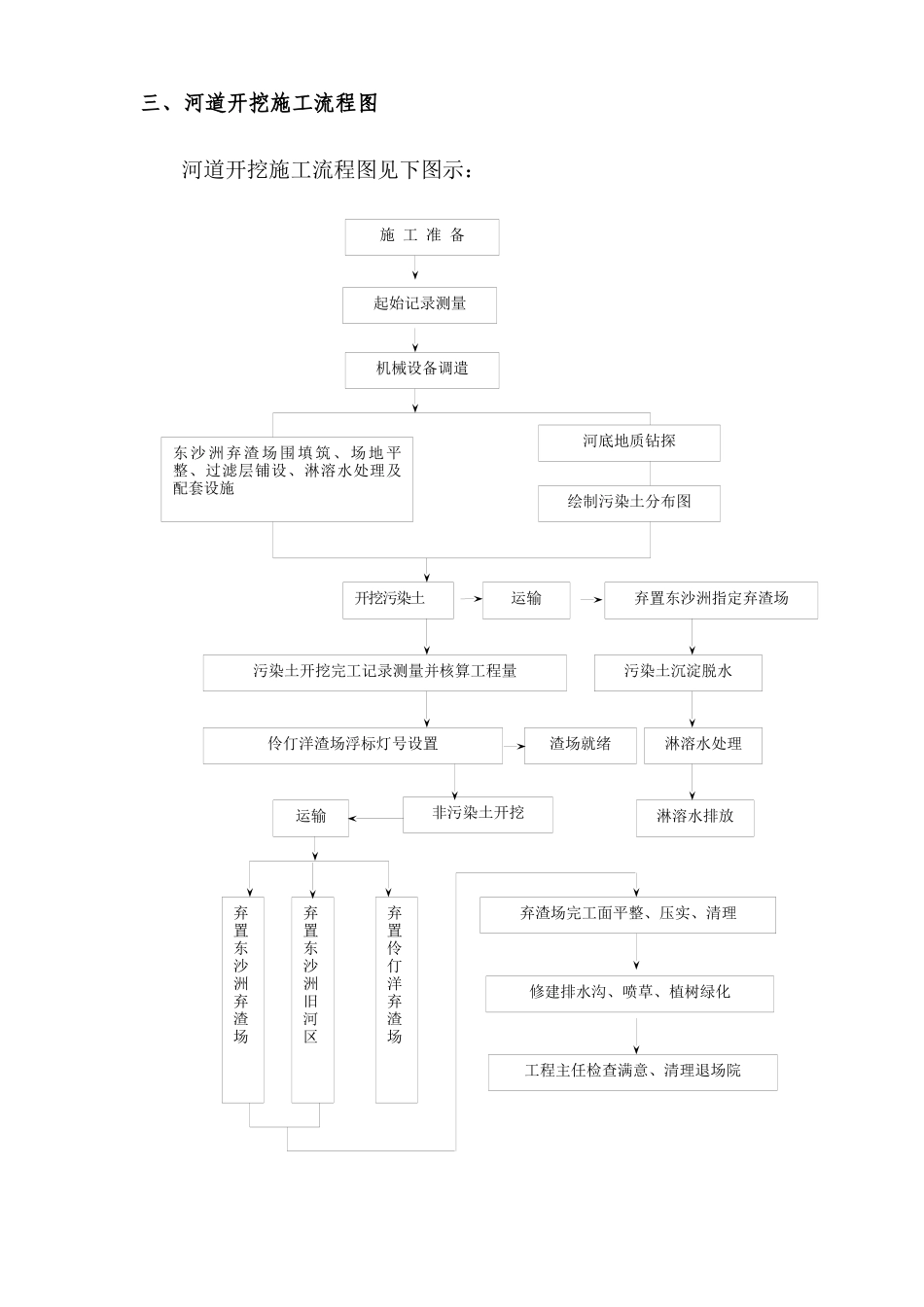 深圳河第三期疏浚工程施工组织设计方案_第3页