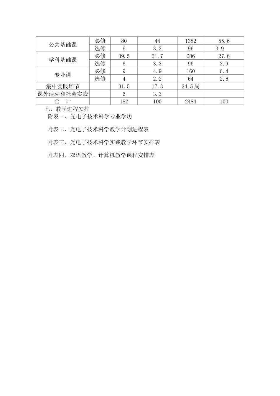 光电子技术科学专业技术方案(doc9)(1)_第2页