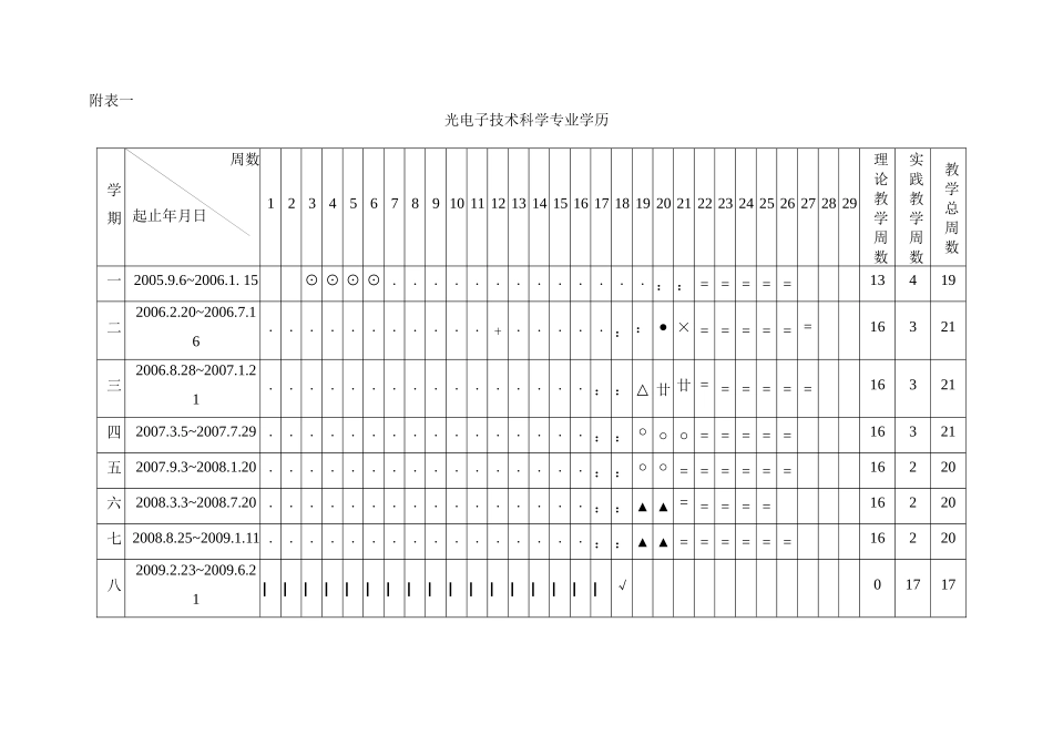光电子技术科学专业技术方案(doc9)(1)_第3页