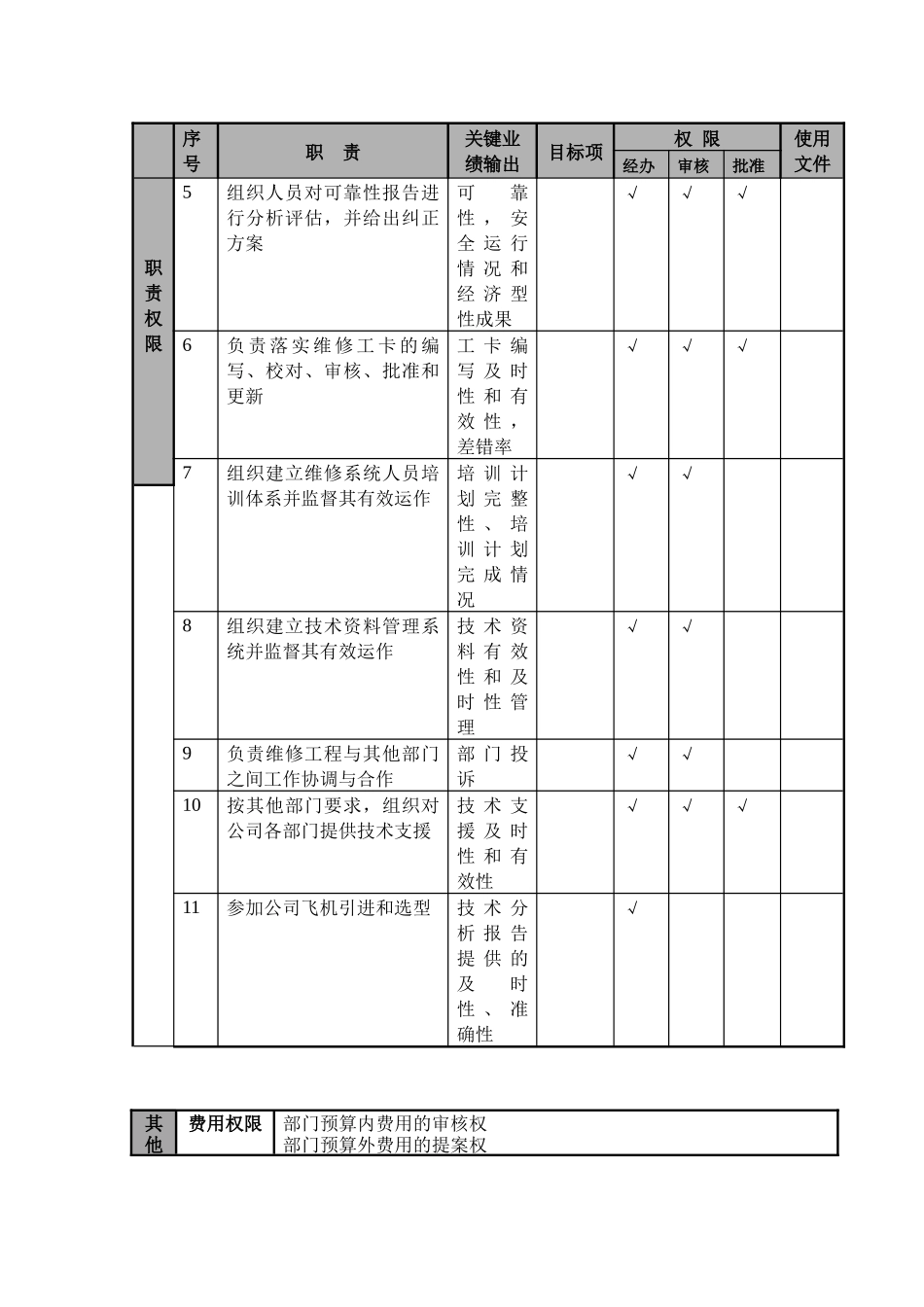 物流公司维修工程经理职位说明书及关键绩效标准_第2页