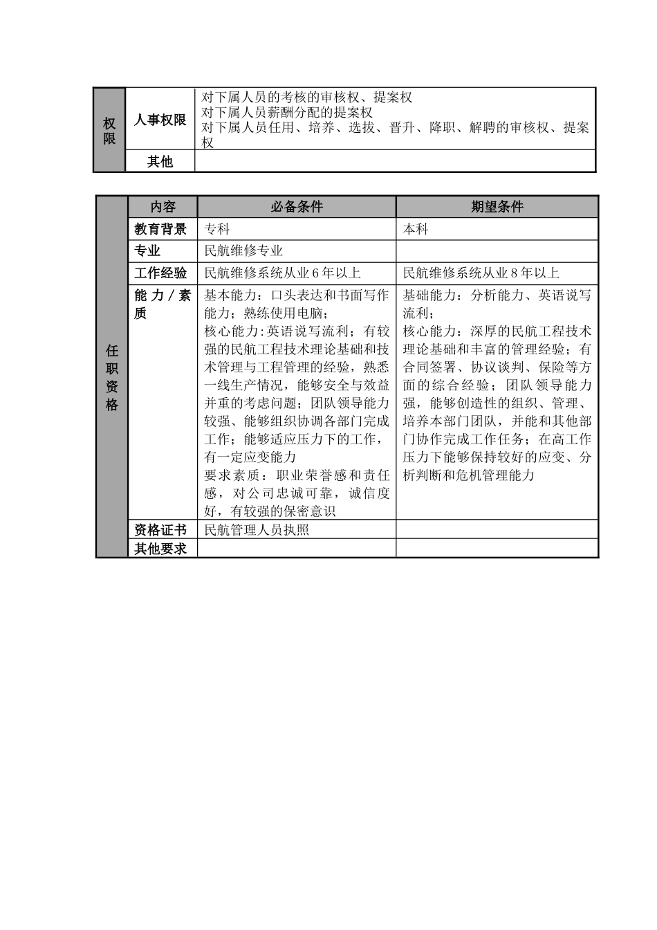 物流公司维修工程经理职位说明书及关键绩效标准_第3页