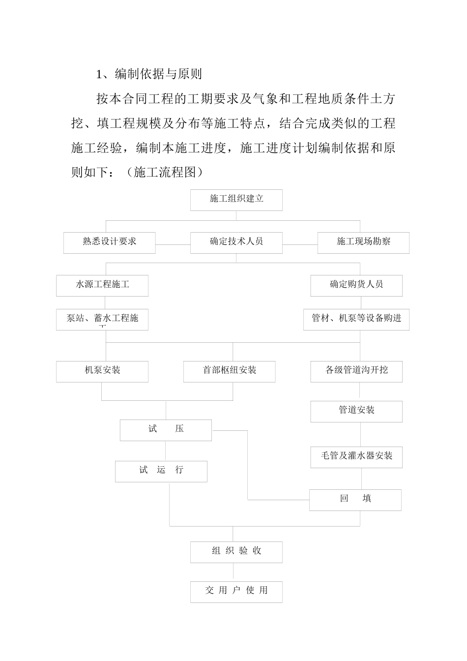 滴灌工程施工施工组织设计_第3页