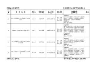 机械动力工程学院