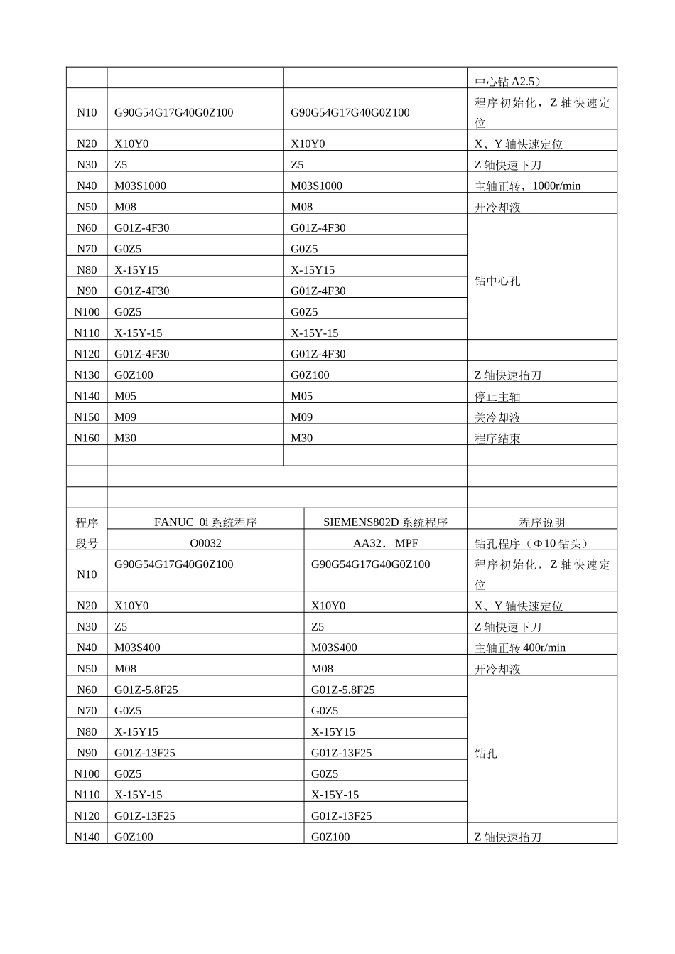 中级数控铣工职业资格技能鉴定样例3零件的加工_第3页