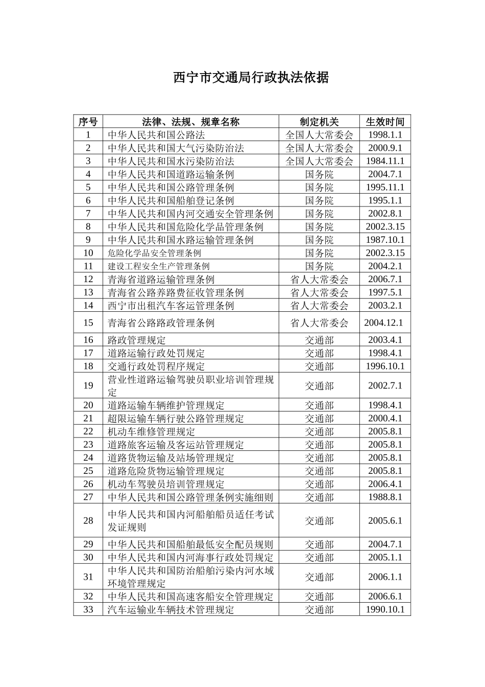 西宁市交通局行政执法主体_第3页