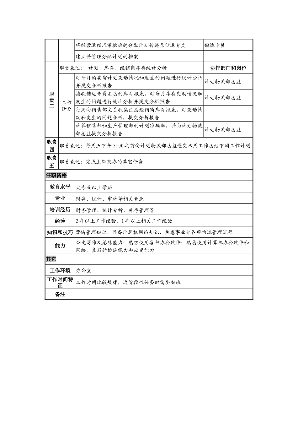 日化企业计划主管岗位说明书_第2页