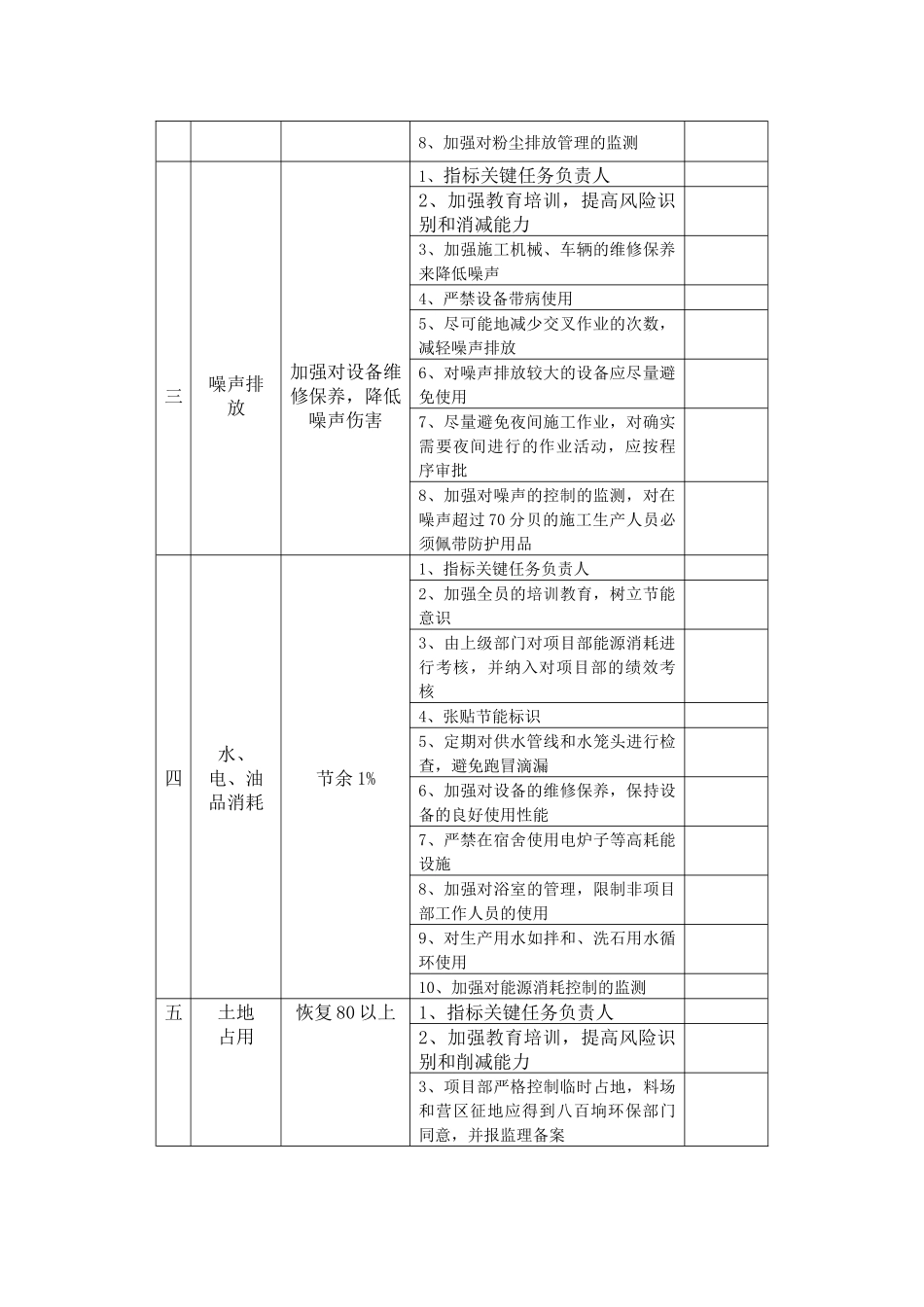 dmz_XX公司XX项目部XX工程健康、安全与环境管理方案DOC5_第2页