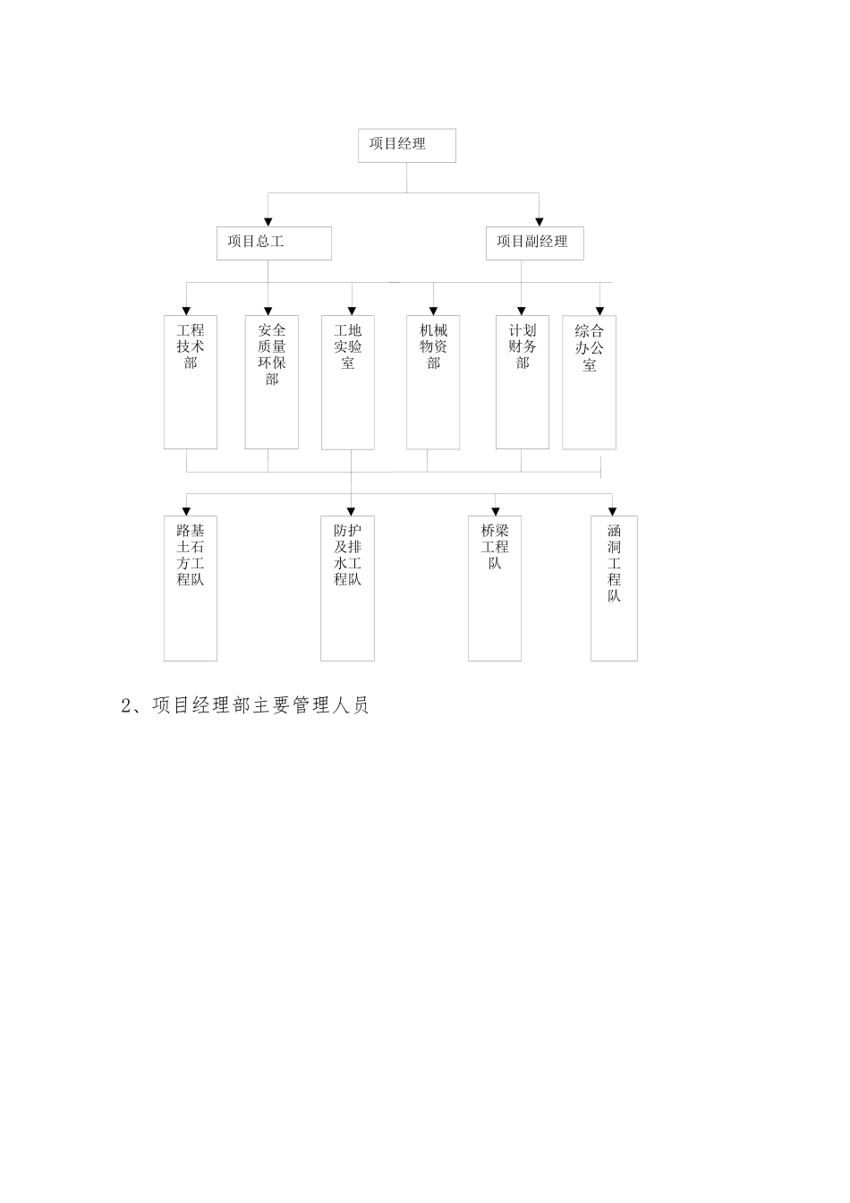 公路改建工程宁强段路基桥涵工程施工组织设计_第2页