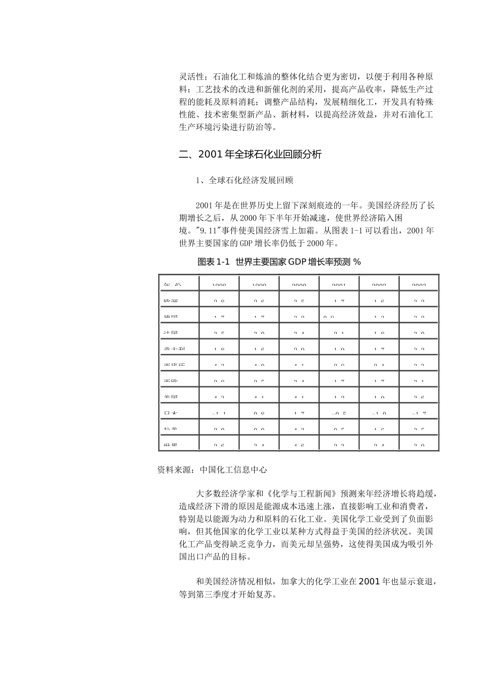 石化工业发展现状_第3页