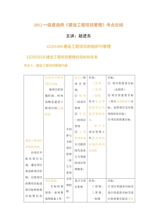 XXXX一级建造师《建设工程项目管理》考点总结(表格版)