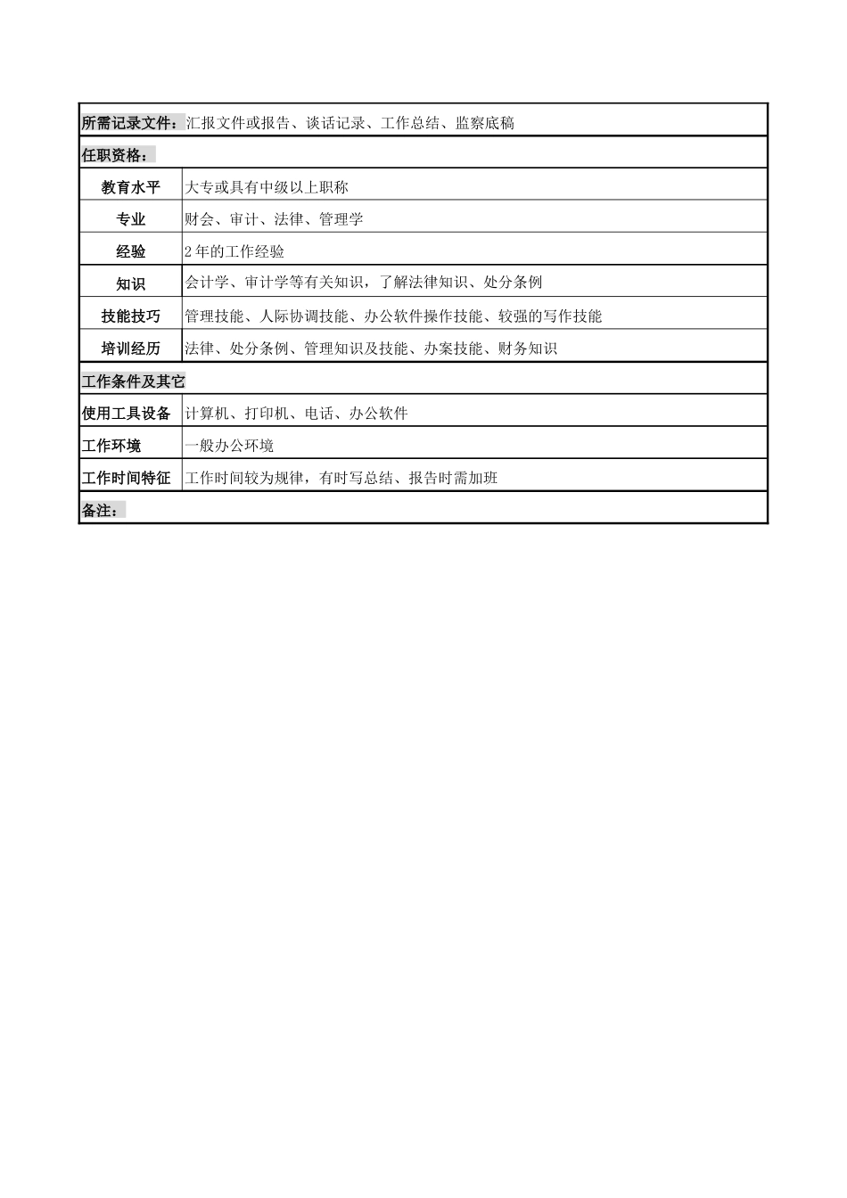 电力公司监察员岗位说明书_第2页