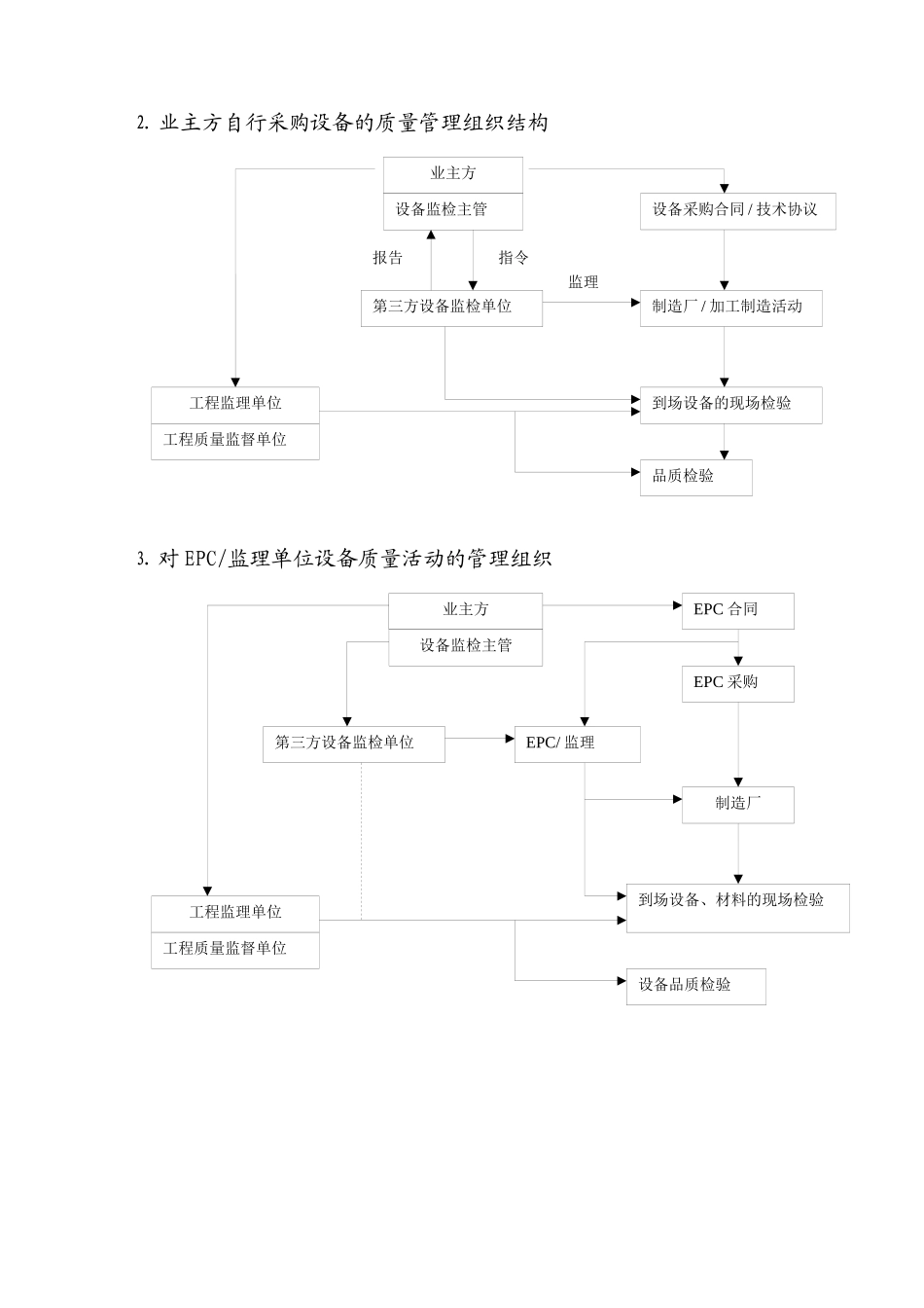 神华包头煤制烯烃项目设备监检策划方案_第2页