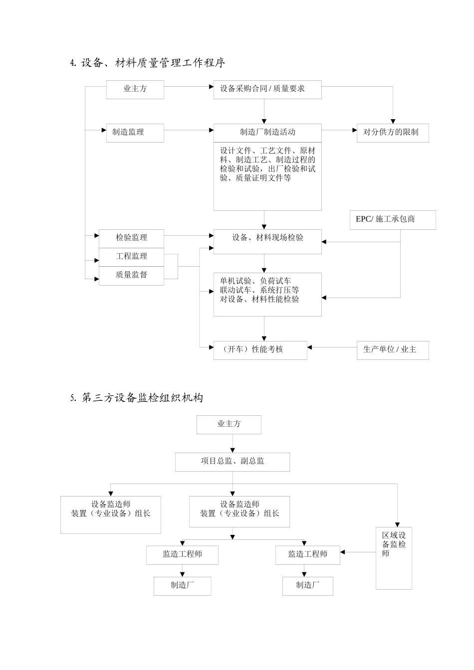 神华包头煤制烯烃项目设备监检策划方案_第3页