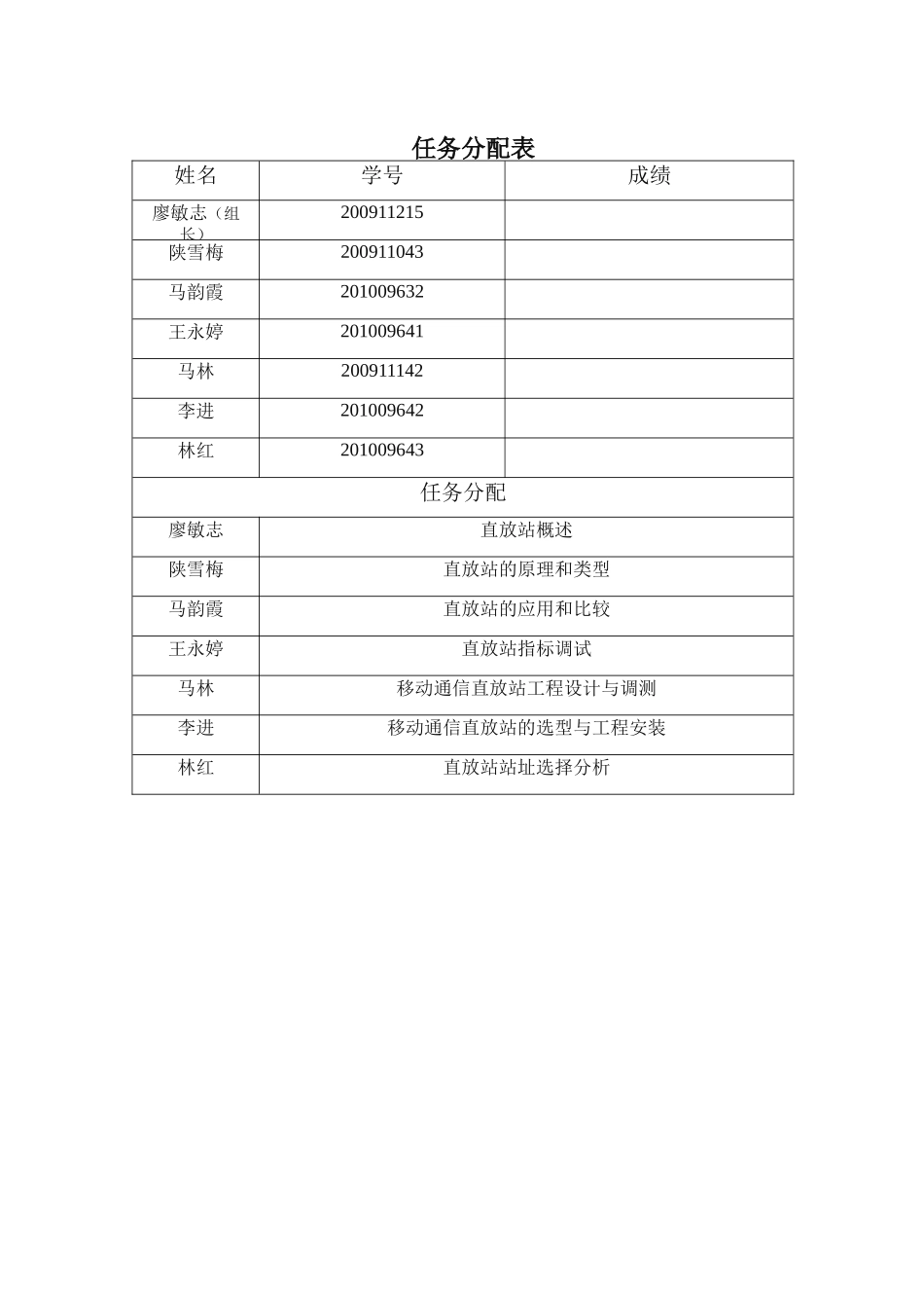 移动通信技术课程设计第八组定稿_第2页