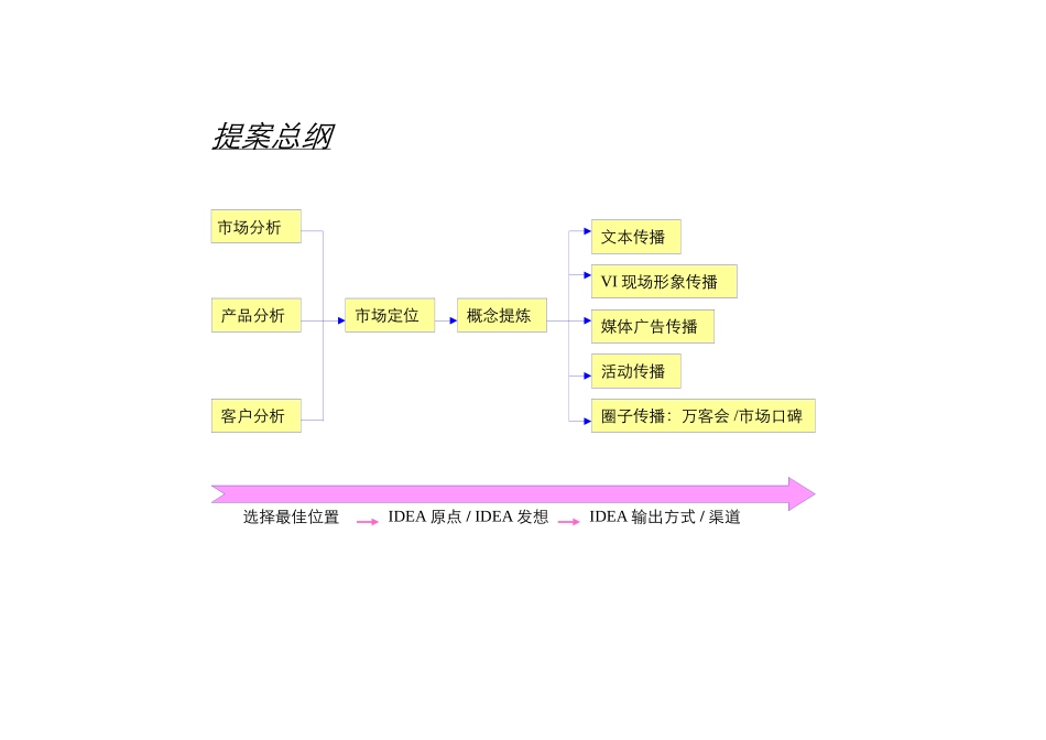【房地产】深圳某地产东海岸推广策略提案_第2页