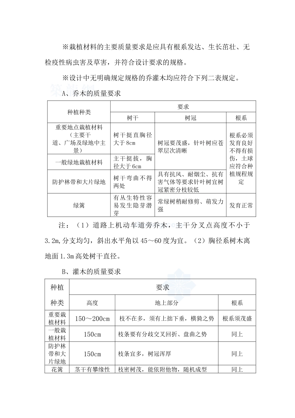 绿化工程、绿化景观工程 施工方案_第2页