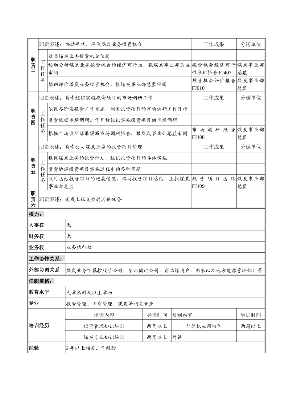 煤炭行业-集团公司-事业部-投资主管岗位说明书_第2页