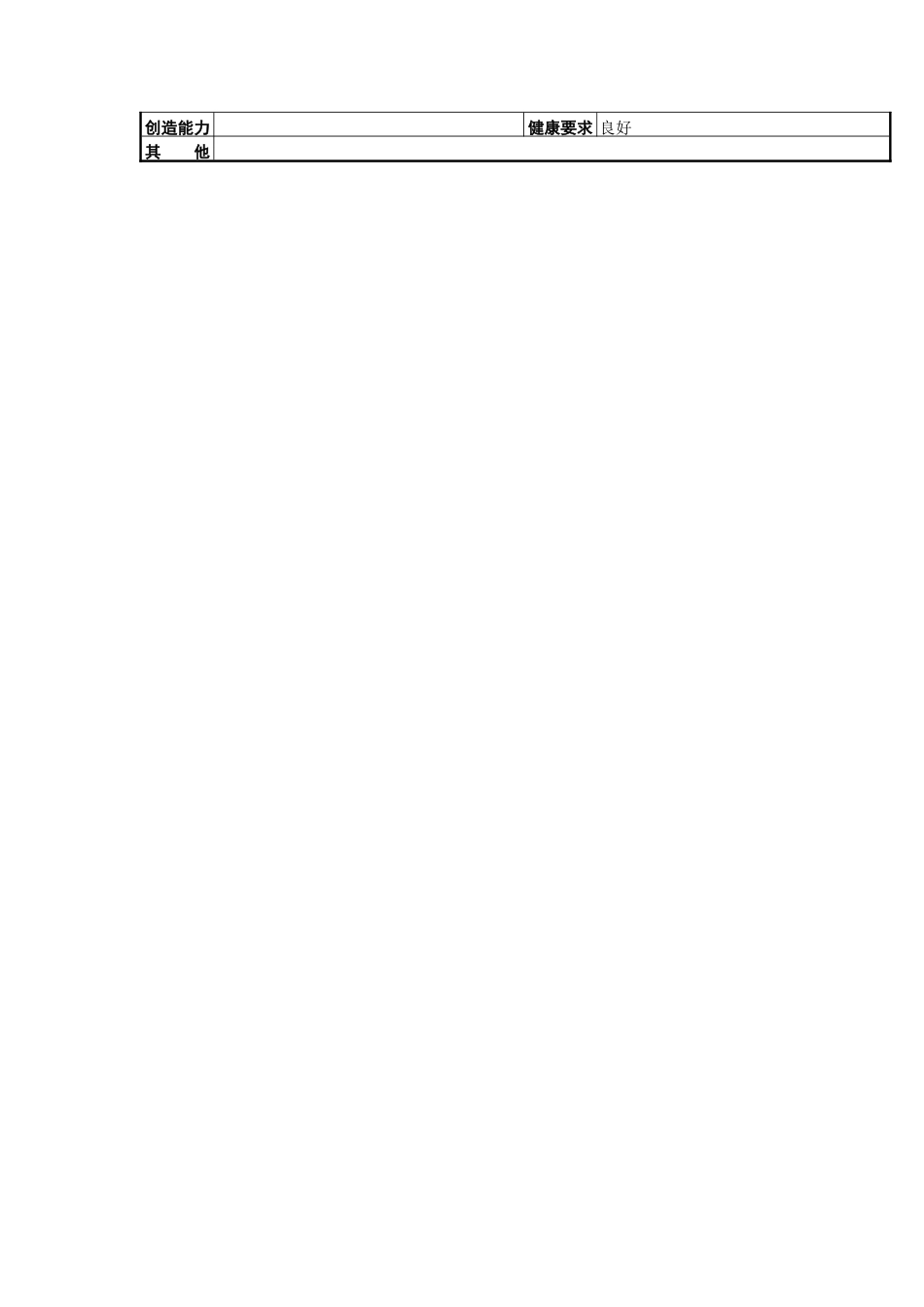 餐饮部主管工作说明书_第2页