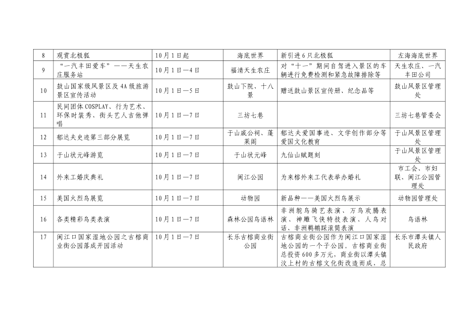 福州市XXXX年“中秋”“国庆”假期主要旅游活动安排表_第2页