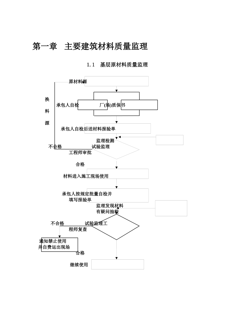 公路工程监理工作程序框图大全_第2页