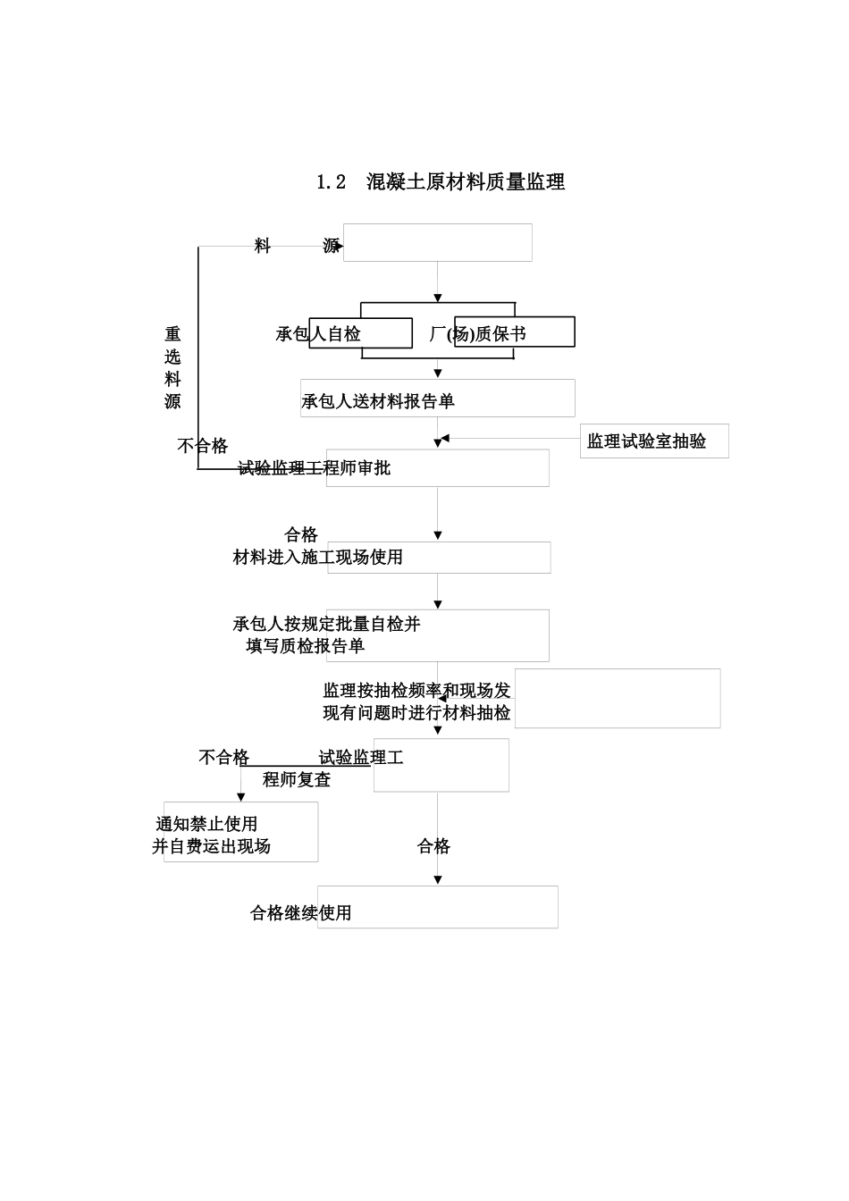公路工程监理工作程序框图大全_第3页