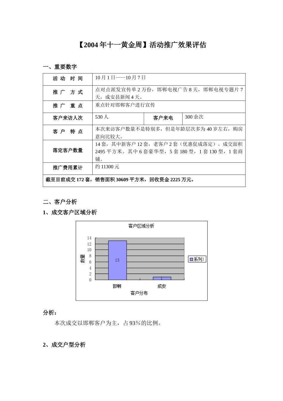 【房地产精品文档】【十一黄金周】活动推广效果评估_第1页