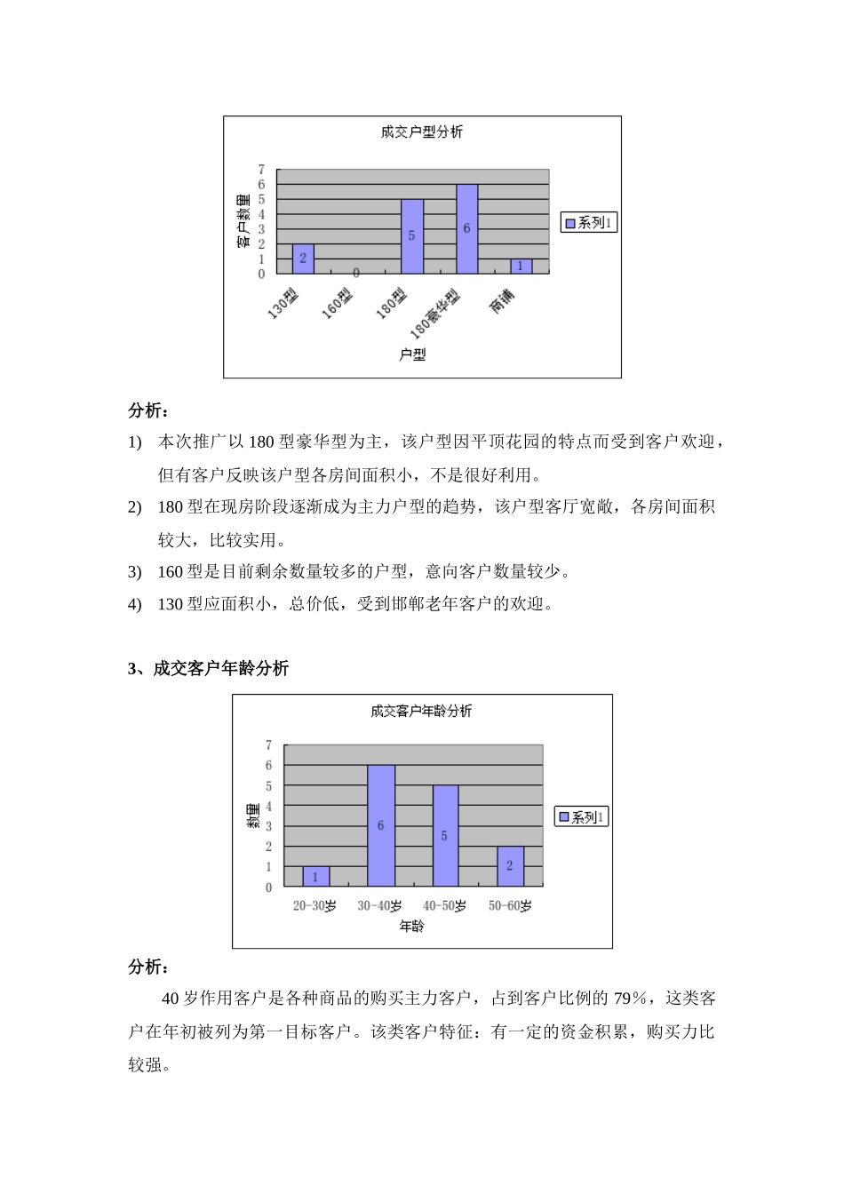 【房地产精品文档】【十一黄金周】活动推广效果评估_第2页