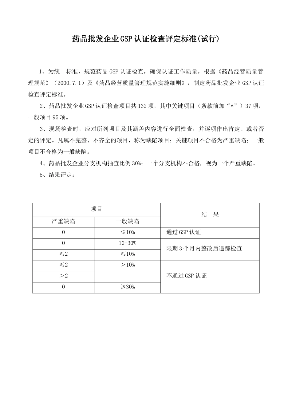药品批发企业GSP认证检查评定标准_第1页