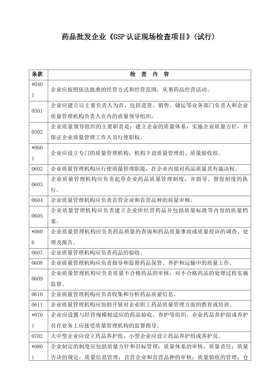 药品批发企业GSP认证检查评定标准_第2页