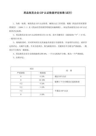 药品批发企业GSP认证检查评定标准
