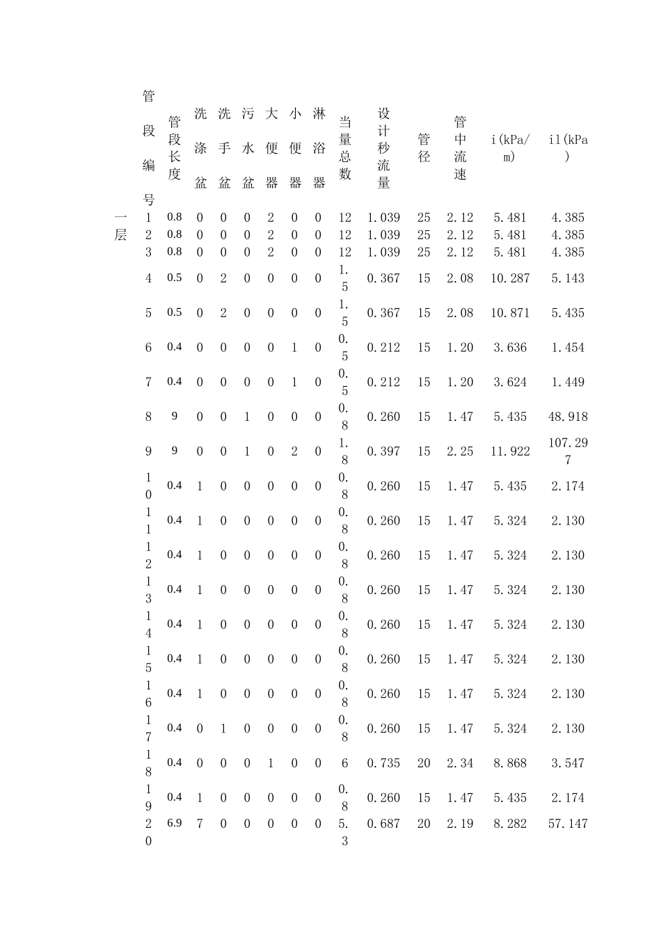 给排水设计任务书_第3页
