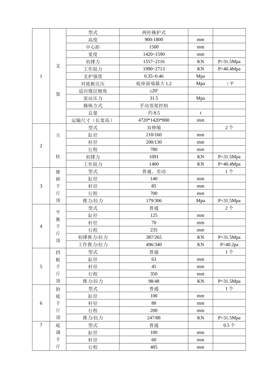 16煤综采“三机”设备技术要求_第2页