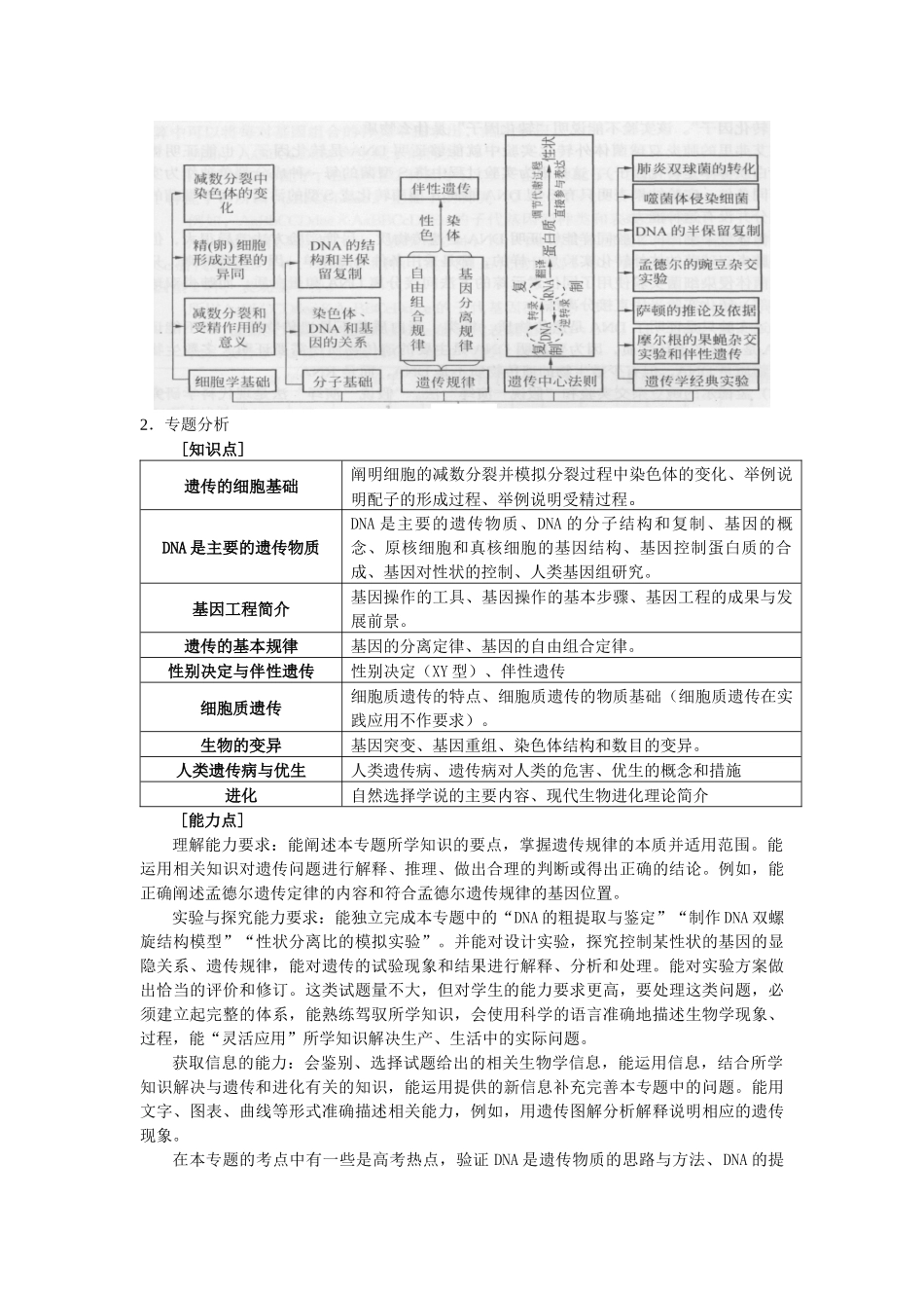 09届二轮生物备考会交流材料(英山一中)_第2页