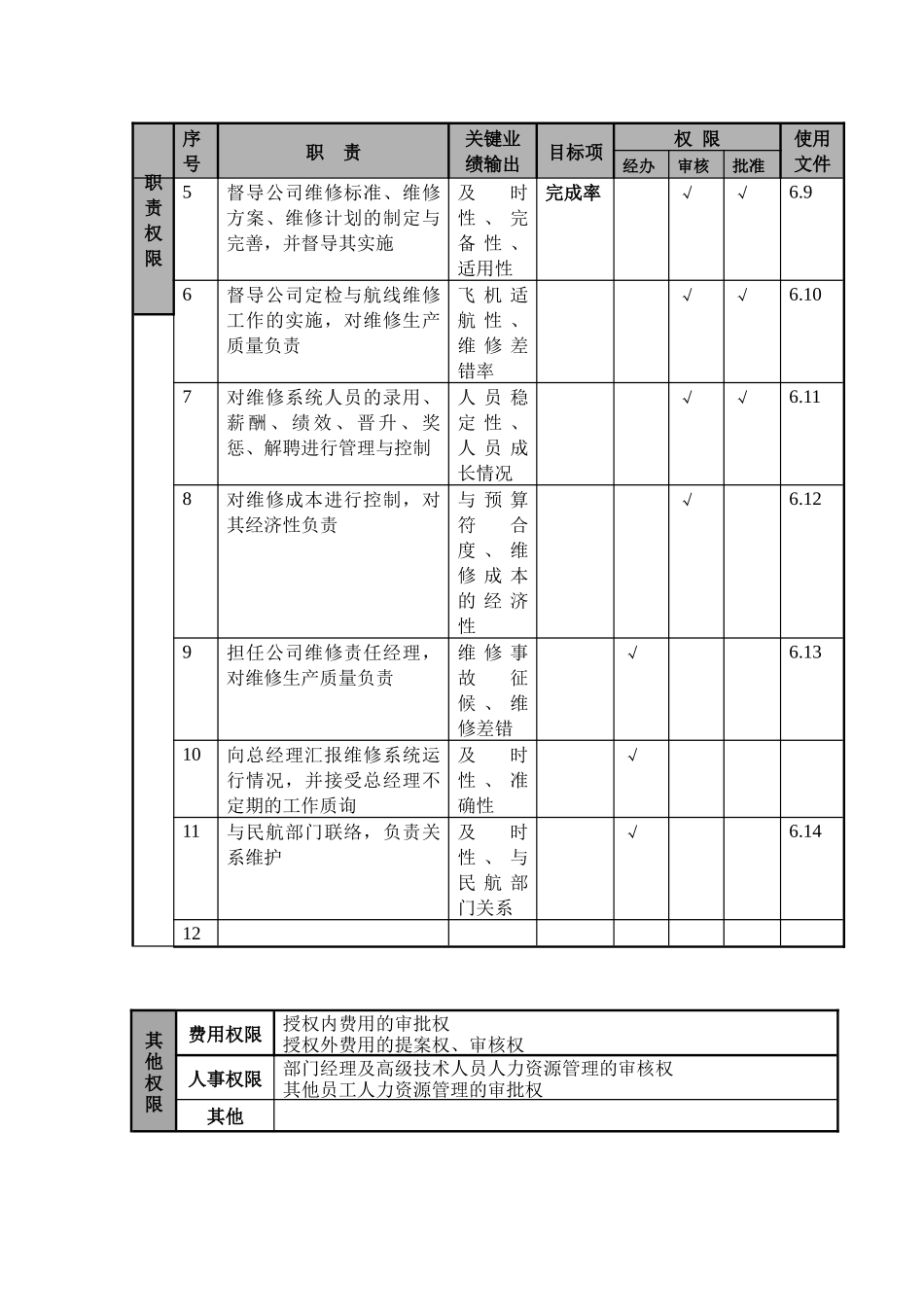物流公司维修工程部副总经理职位说明书及关键绩效标准_第2页