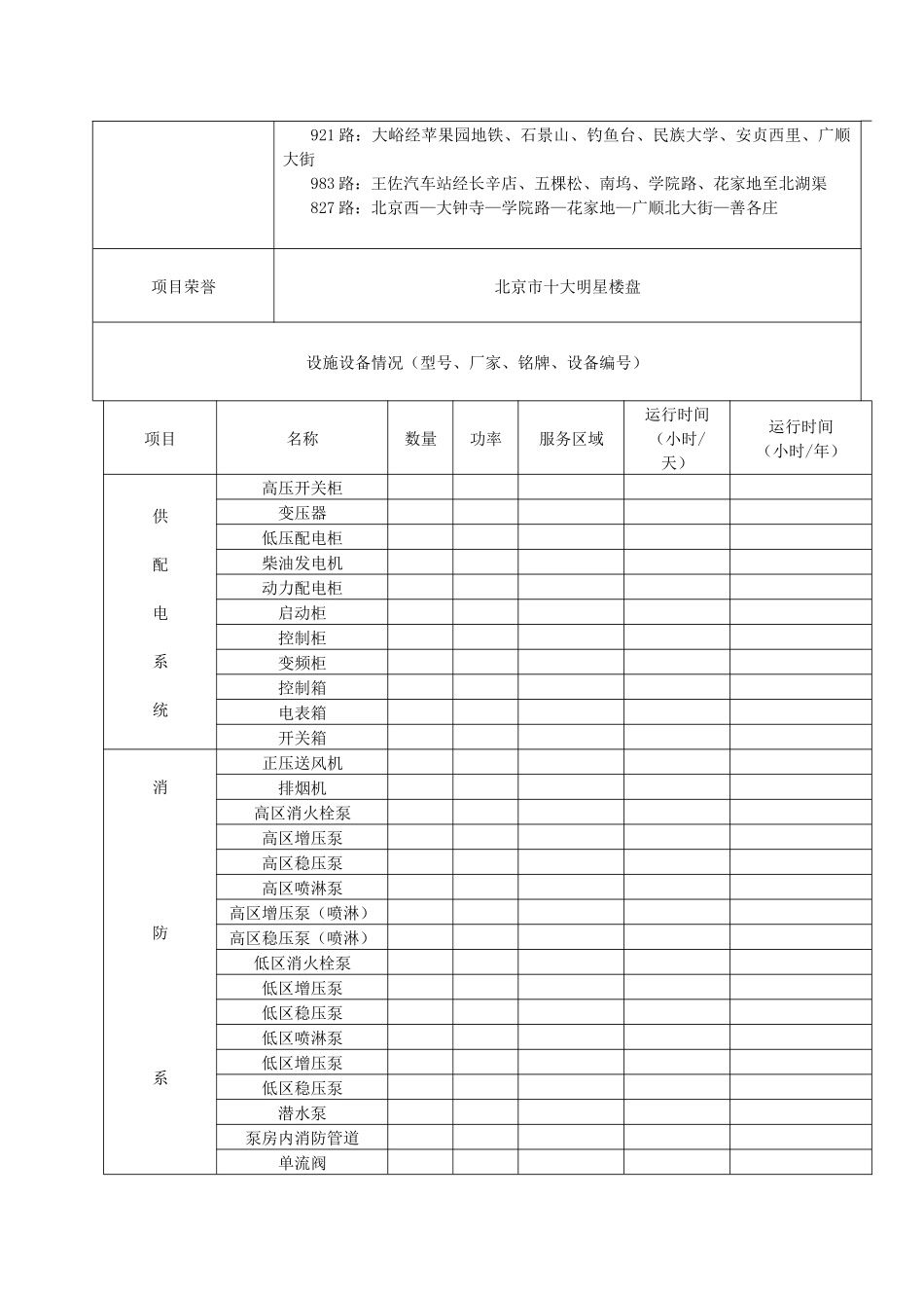 XX项目物业管理方案_第3页