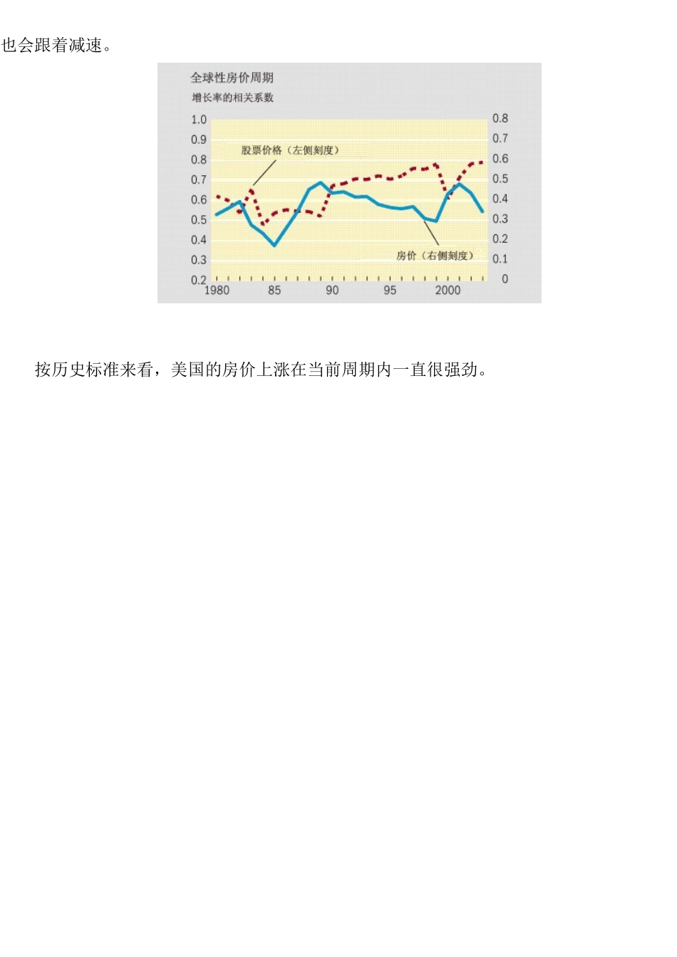 评全球房地产市场降温(1)_第3页